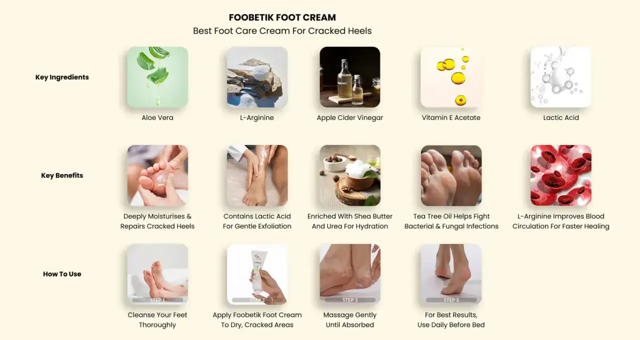 Crème pour les pieds Foobetik : ingrédients clés, bienfaits et étapes d'utilisation pour réparer le talon pied.