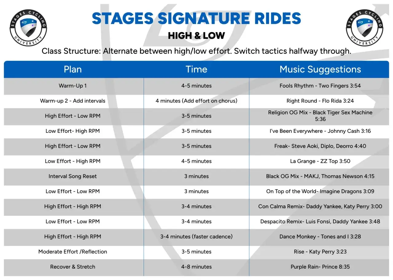 Plan for indoor cycling workouts, alternating high and low effort with music suggestions.