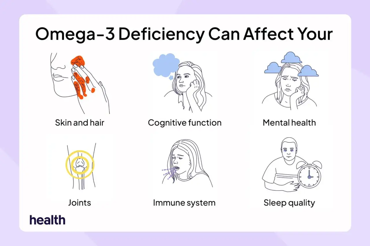 Niedobór omega-3 objawy: problemy ze skórą, włosami, koncentracją, zdrowiem psychicznym, stawami, odpornością i snem.