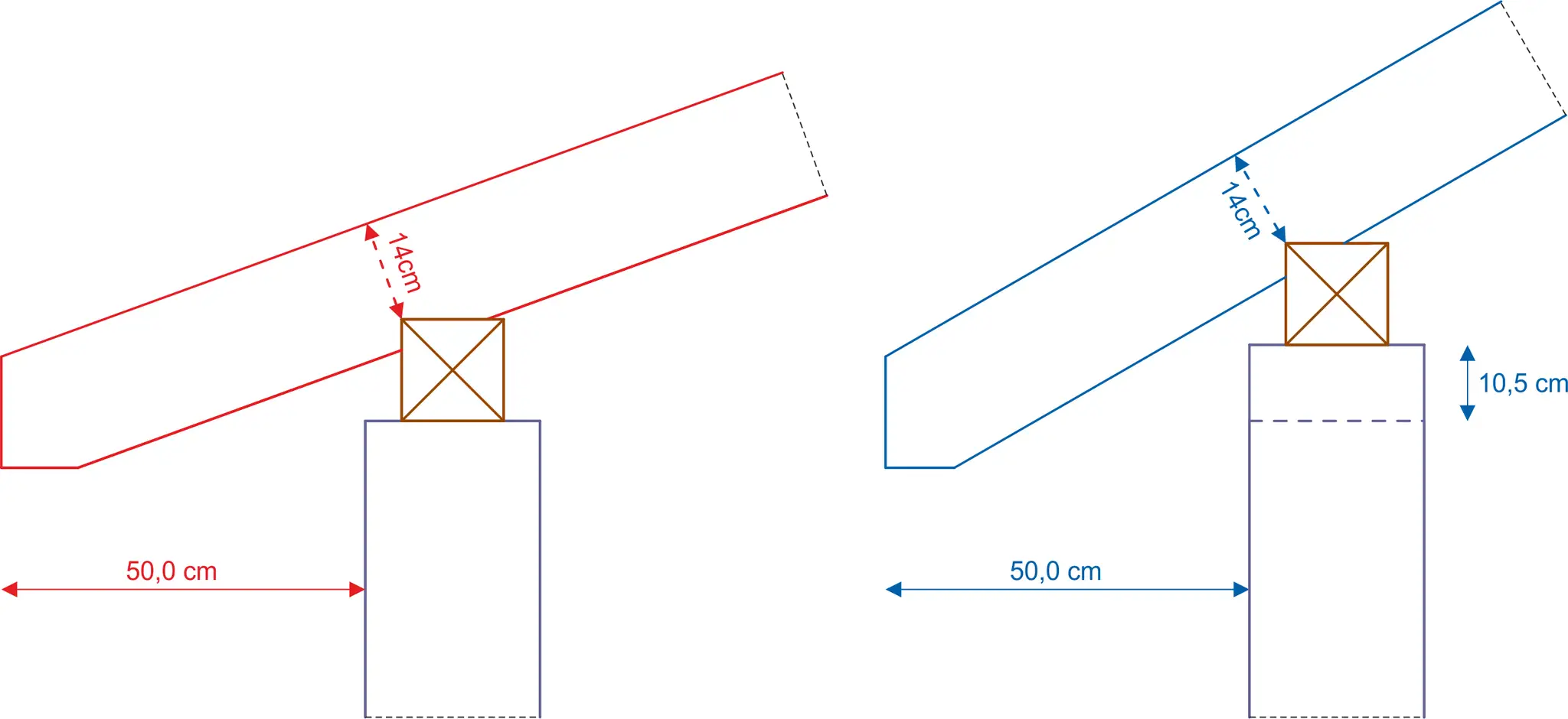 Schemat pokazuje, ile powinien wystawać okap dachu. Różne wymiary: 14 cm, 50 cm i 10,5 cm.