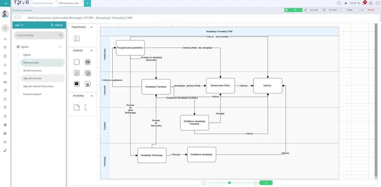 Diagram przedstawia workflow akceptacji transakcji CRM. Widzimy etapy: przygotowanie parametrów, akceptacja transakcji, generowanie oferty i zakończenie.