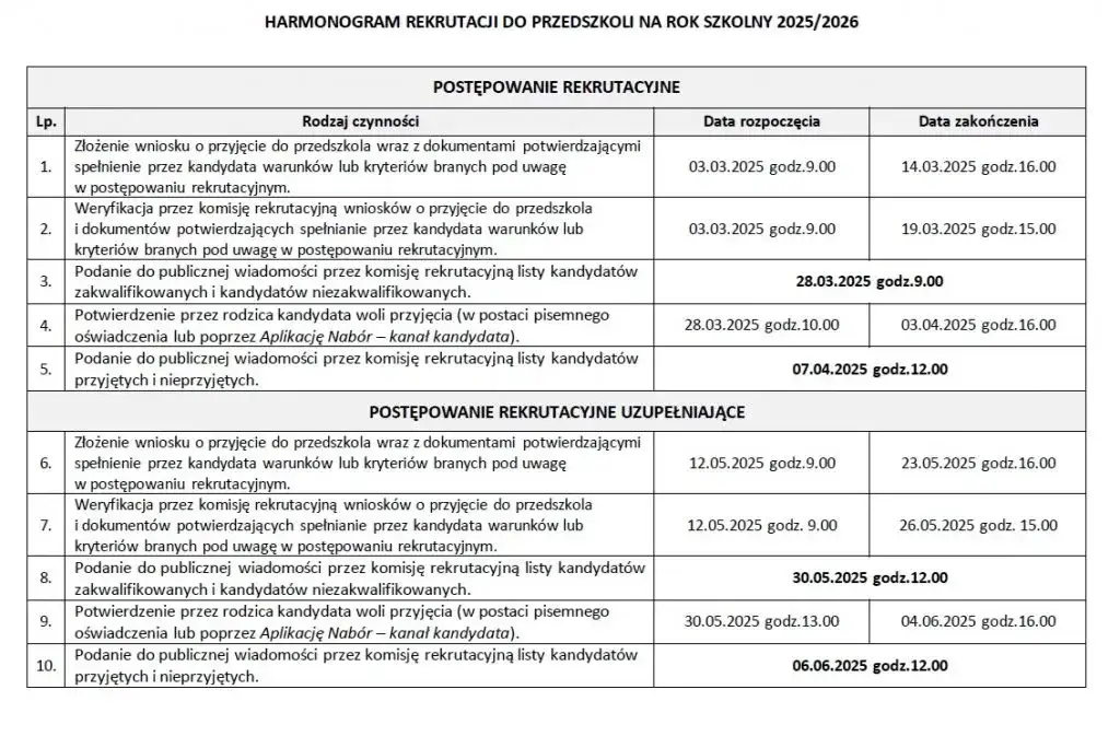 harmonogram rekrutacji przedszkola 2026/2027