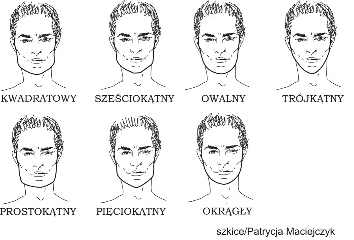 Siedem typów twarzy: kwadratowy, sześciokątny, owalny, trójkątny, prostokątny, pięciokątny, okrągły. Pomoc w doborze: jakie oprawki wybrać.