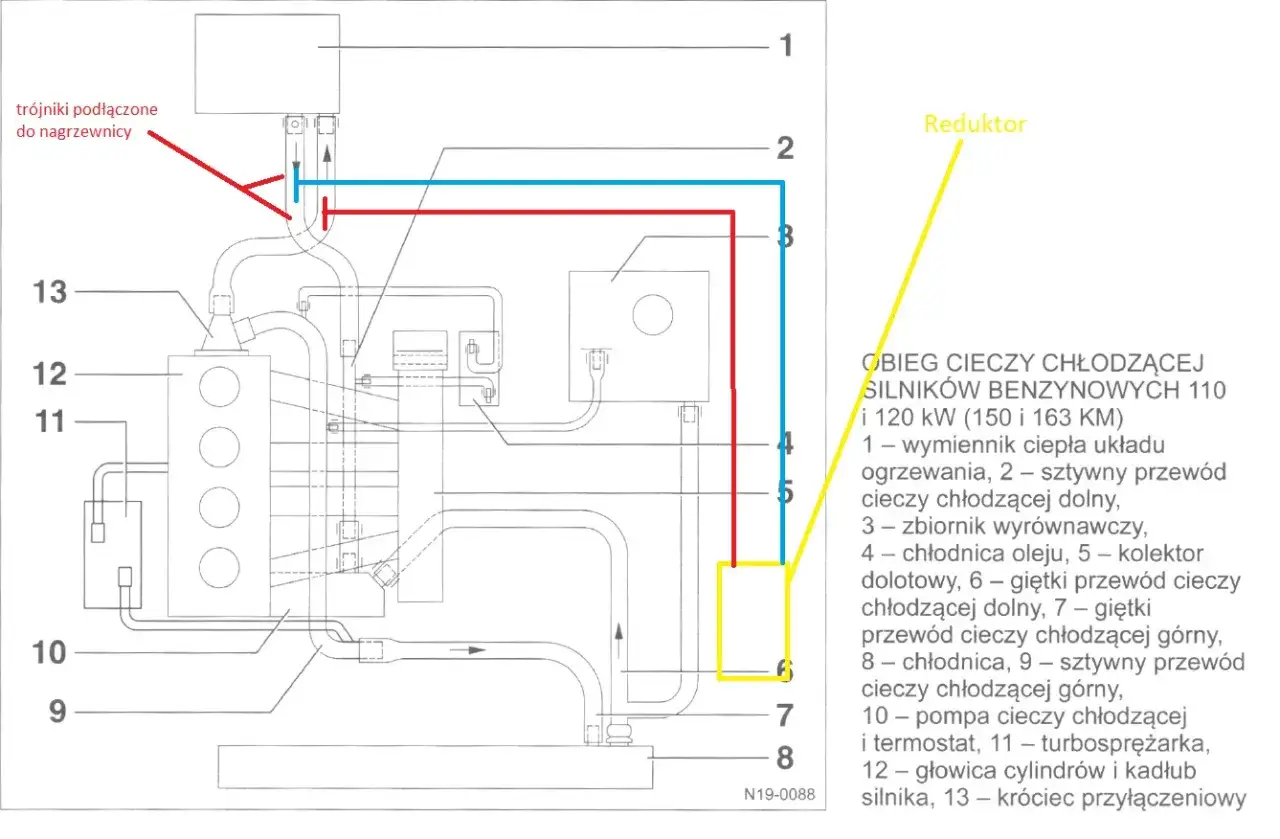 Przyczyny zapowietrzenia reduktora LPG schemat