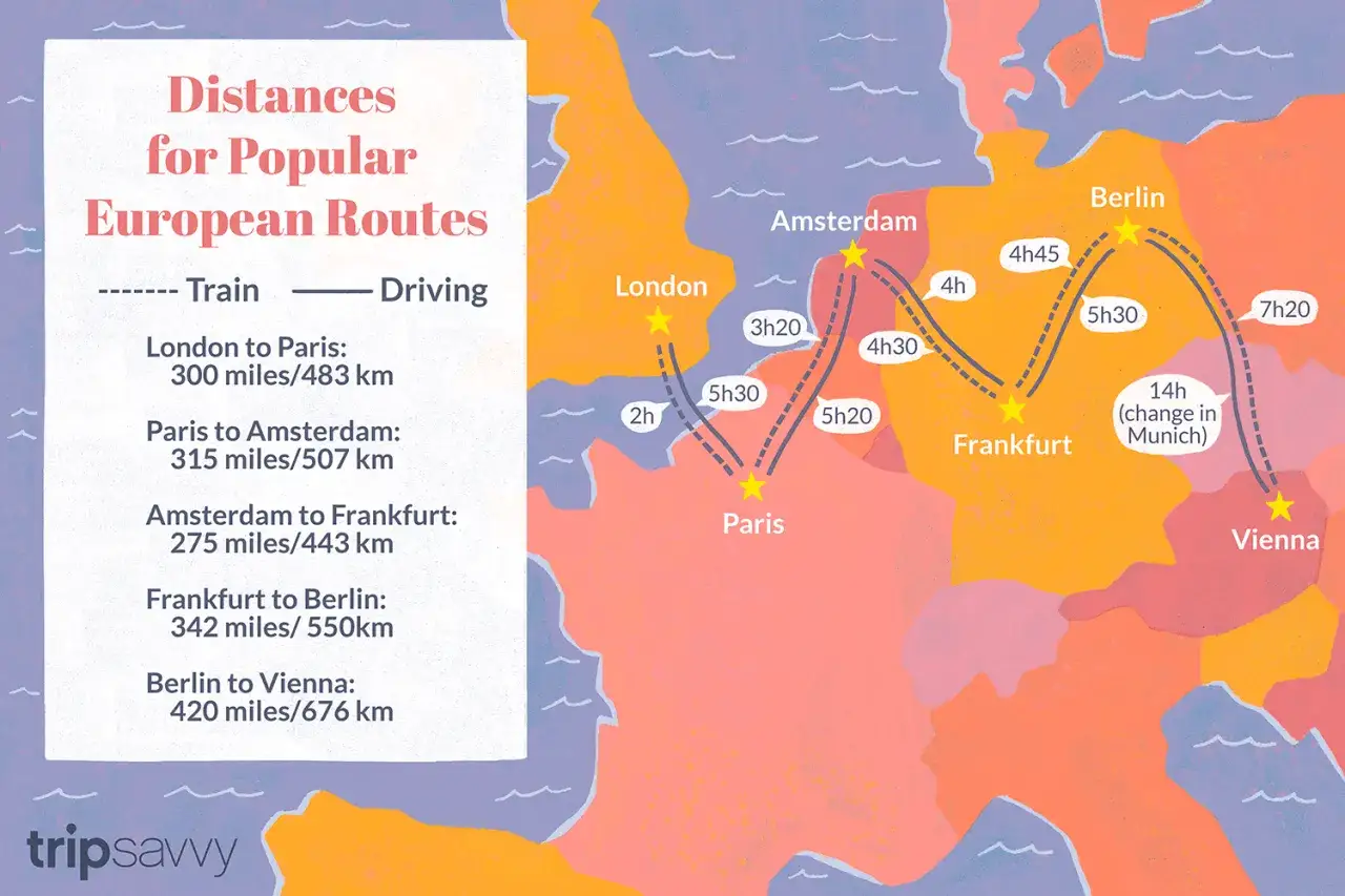 Karta som visar popul&auml;ra rutter f&ouml;r resa i Europa med t&aring;g och bil, inklusive tids&aring;tg&aring;ng mellan st&auml;der som London, Paris, Amsterdam, Frankfurt, Berlin och Wien.