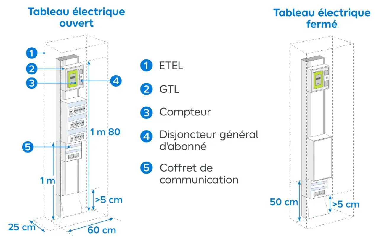 Sch&eacute;ma d'un tableau &eacute;lectrique ouvert et ferm&eacute;, utile pour estimer le prix du changement de tableau &eacute;lectrique.