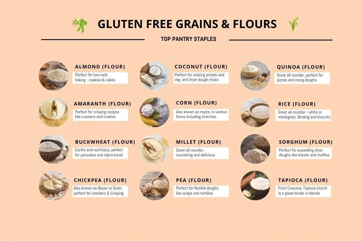 Guide des farines et c&eacute;r&eacute;ales sans gluten : amande, coco, quinoa, etc. Id&eacute;al pour une cuisine saine et sans gluten.