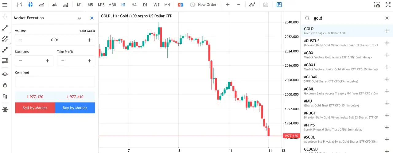 Wykres złota pokazuje, co to CFD. Można tu kupić lub sprzedać kontrakt na złoto, ustalając wolumen, stop loss i take profit.