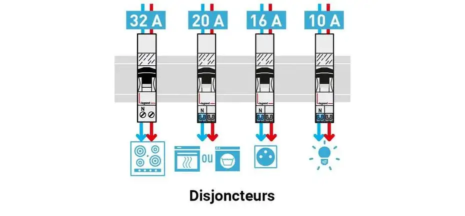 Zdjęcie Quel disjoncteur pour four : évitez les erreurs coûteuses et dangereuses