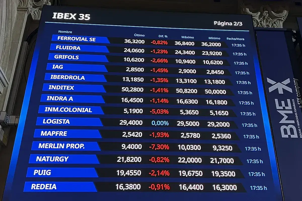 IBEX 35: tabla de cotizaciones con empresas como Ferrovial, Fluidra, Inditex y Naturgy. BBVA hoy no aparece en esta página.