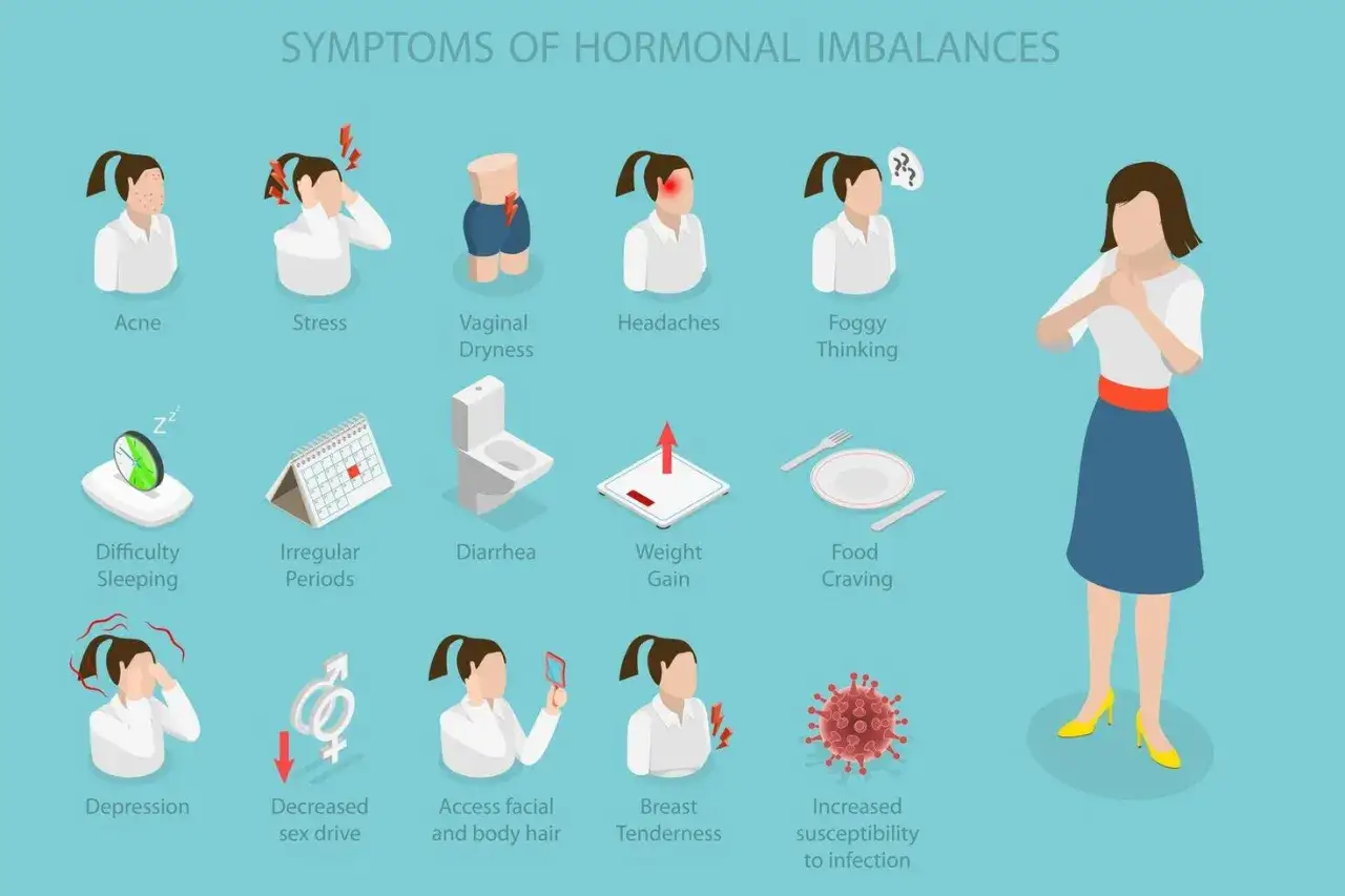 Objawy zaburzeń hormonalnych: trądzik, stres, suchość pochwy, b&oacute;le głowy, mgliste myślenie, problemy ze snem, nieregularne miesiączki, biegunka, przyrost wagi, apetyt na jedzenie, depresja, obniżone libido, nadmierne owłosienie, tkliwość piersi, podatn...