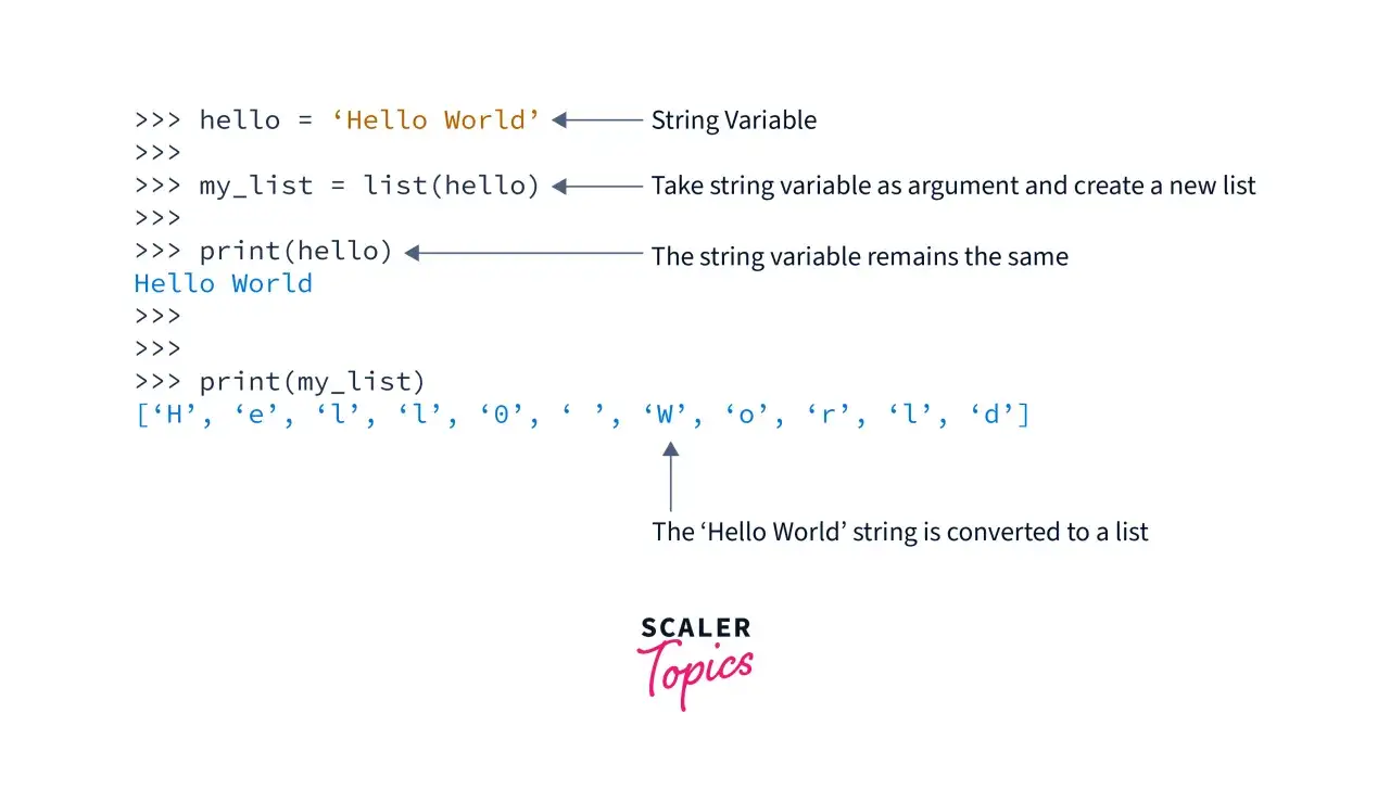 Python : transformer une chaîne de caractère en liste. La variable 'hello' devient une liste de caractères.