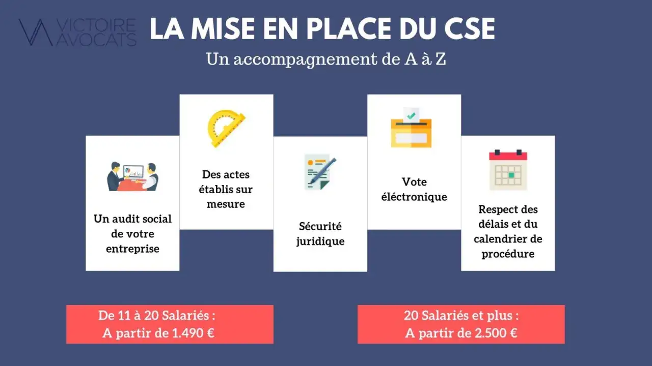 La mise en place du CSE : audit social, actes sur mesure, s&eacute;curit&eacute; juridique, vote &eacute;lectronique, respect des d&eacute;lais. Accompagnement de A &agrave; Z.