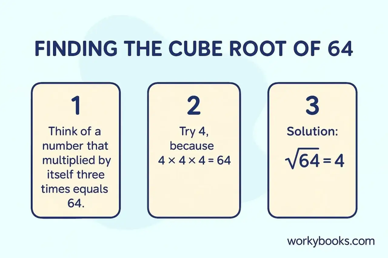 Encuentra la ra&iacute;z c&uacute;bica de 64. Paso 1: Piensa en un n&uacute;mero que multiplicado por s&iacute; mismo tres veces d&eacute; 64. Paso 2: Prueba el 4, porque 4x4x4=64. Paso 3: La soluci&oacute;n es 4.