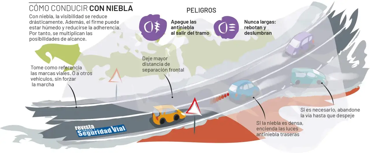Conducción con niebla: apague luces antiniebla al salir del tramo, deje distancia y use luces traseras si es denso.