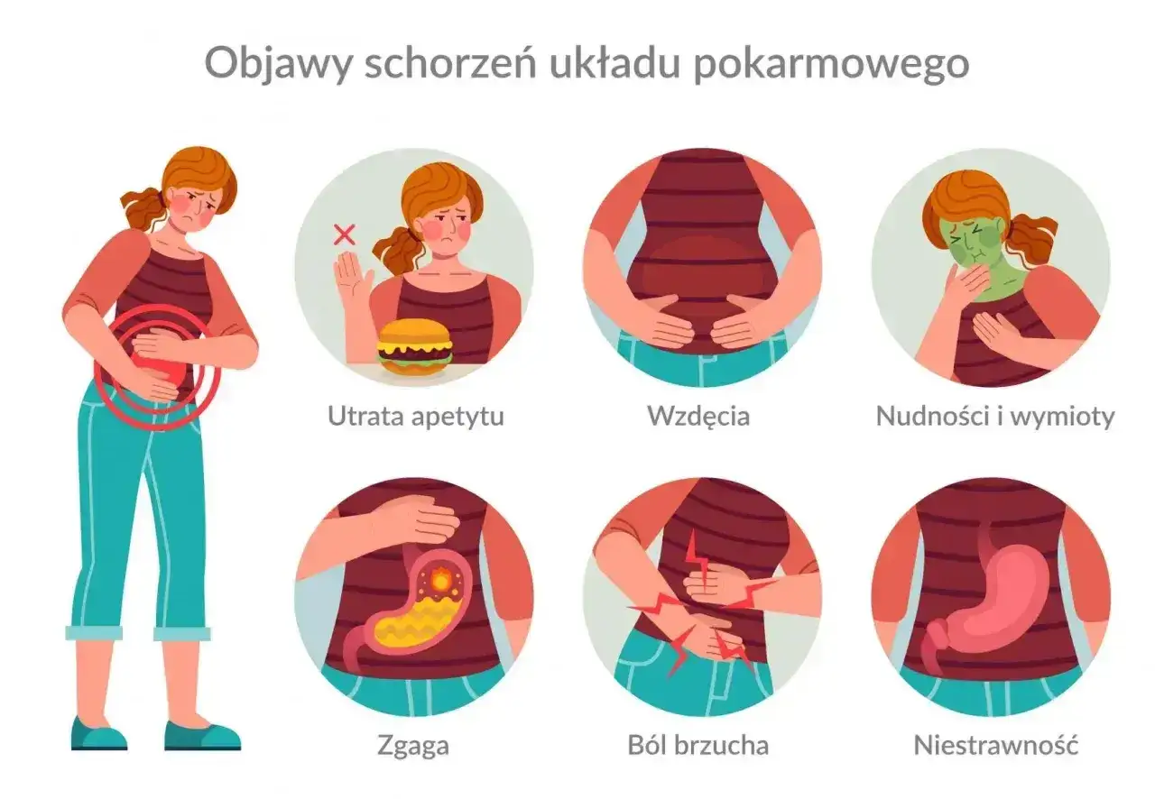 Ilustracja pokazuje objawy problemów z trawieniem: ból brzucha, utratę apetytu, wzdęcia, nudności, zgagę i niestrawność.