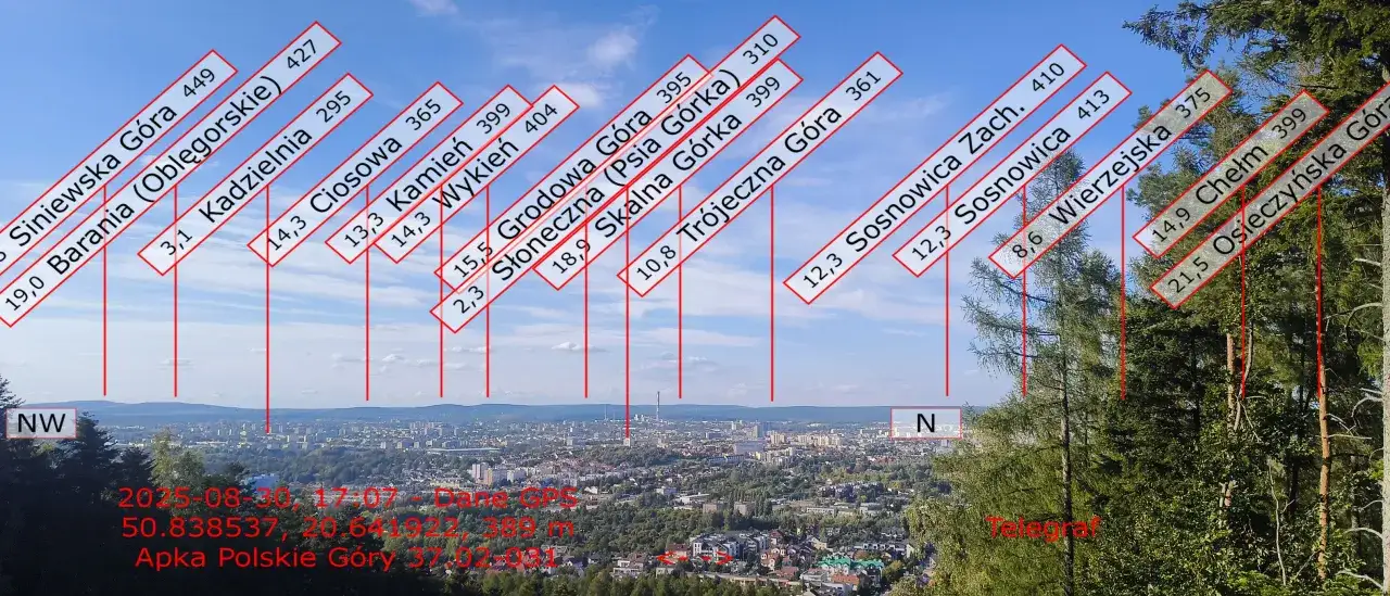 Widok na Kielce z zaznaczonymi wzniesieniami i ich wysokością nad poziomem morza. Widać m.in. Siniewską Górę (449 m) i Kadzielnię (295 m).