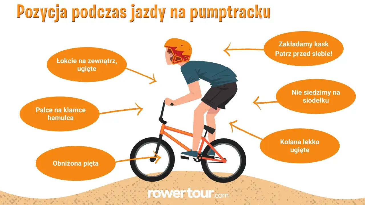 Ilustracja pokazuje pozycję do jazdy na **rowerze na pumptracku**: ugięte kolana, łokcie na zewnątrz, palce na hamulcu, obniżona pięta, brak siedzenia na siodełku.