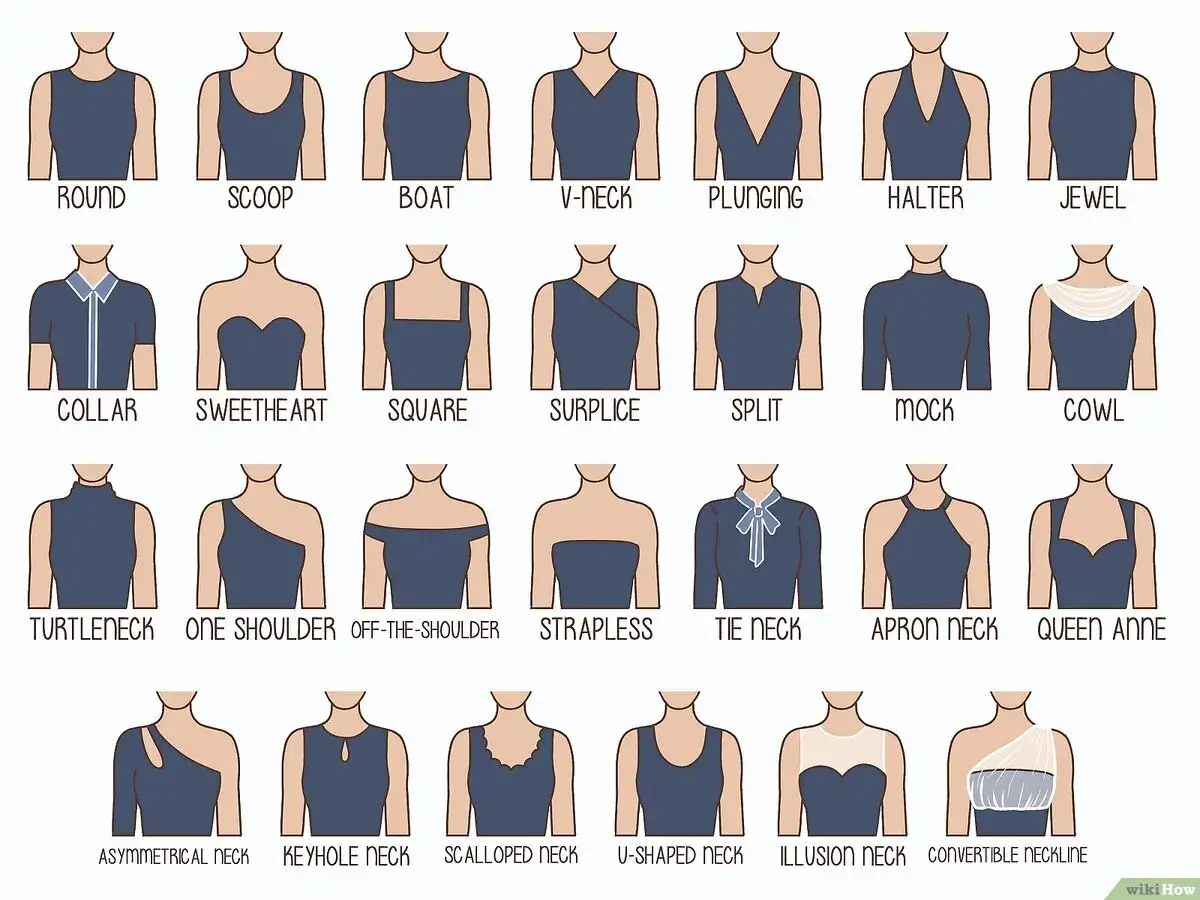 &Uuml;bersicht verschiedener Ausschnitt Arten: Rund, Scoop, Boat, V-Ausschnitt, Plunge, Halter, Jewel, Kragen, Herz, Quadratisch, Surplice, Split, Mock, Cowl, Rollkragen, Ein Schulter, Schulterfrei, Tr&auml;gerlos, Krawattenhals, Sch&uuml;rzenhals, Queen Anne, Asymme...