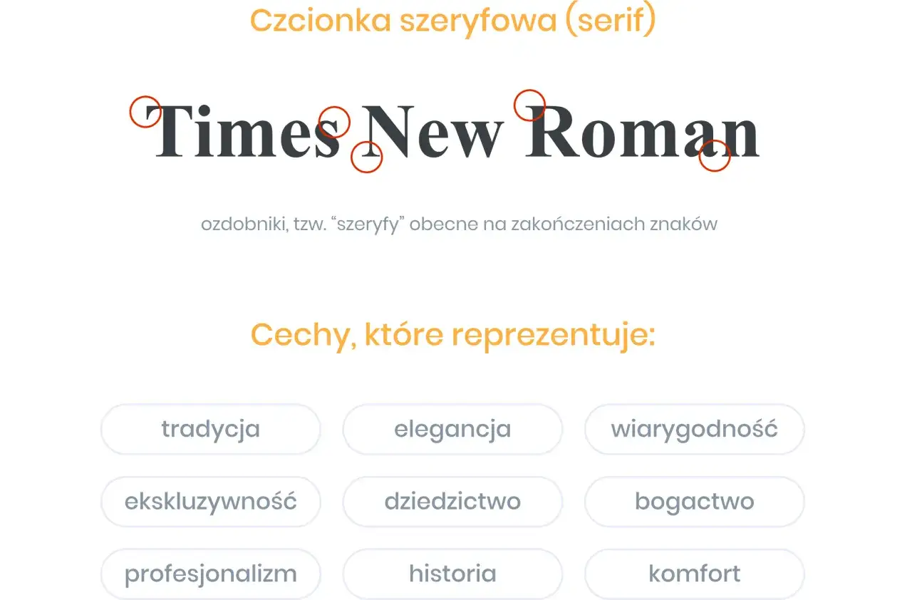 Times New Roman, klasyczny krój czcionki szeryfowej, z widocznymi ozdobnikami. Reprezentuje tradycję, elegancję i profesjonalizm.