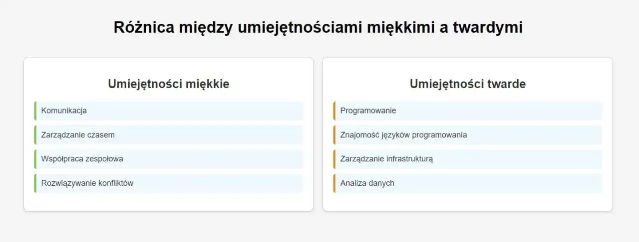 Różnica między umiejętnościami twardymi a miękkimi
