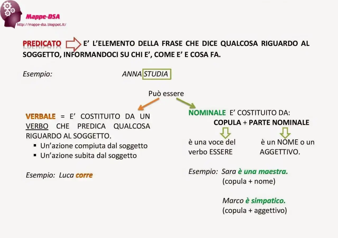 Spiegazione di come si fa l'analisi logica: il predicato verbale e nominale, con esempi chiari.