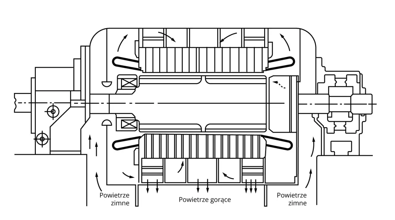 Generator synchroniczny przekrój