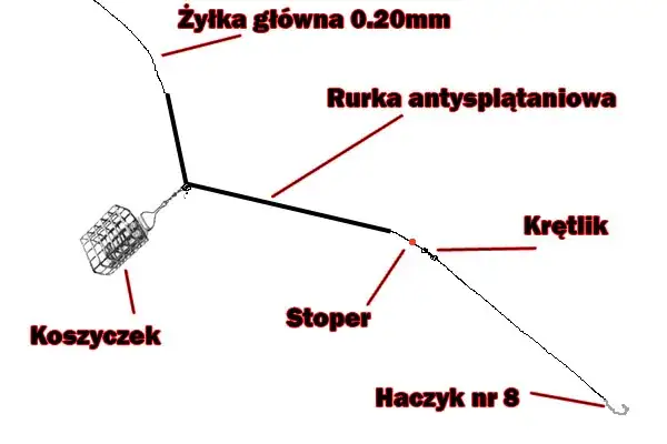 Schemat montażu zestawu gruntowego z rurką antysplątaniową