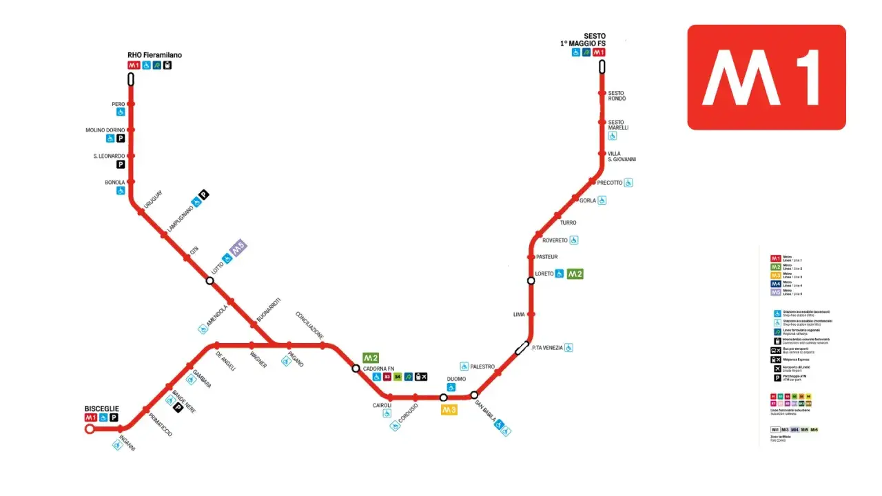 Mappa della metropolitana di Milano, linea M1 in rosso, con le sue fermate e interscambi.