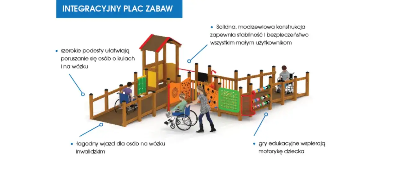 Integracyjny plac zabaw od kiedy otwarte place zabaw dla dzieci, z łagodnymi wjazdami dla wózków i szerokimi podestami, zapewnia zabawę wszystkim.
