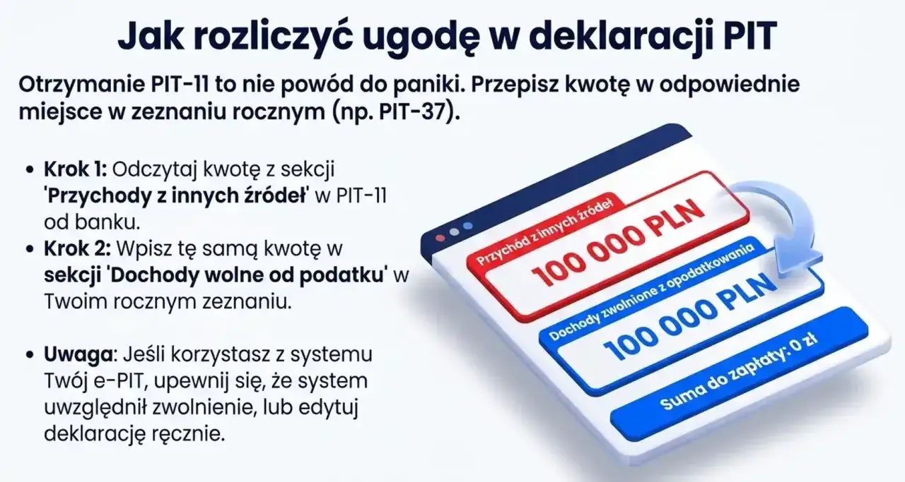 Jak rozliczyć doch&oacute;d nieopodatkowany w PIT. Instrukcja krok po kroku, jak wpisać kwotę z PIT-11 do sekcji 