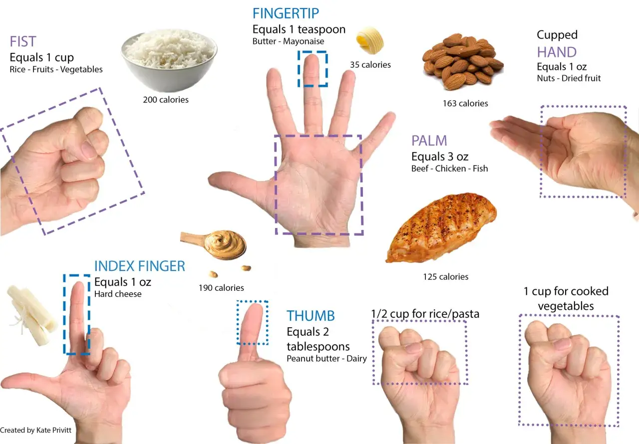 Handgesten als Portionsgrößen: Faust für Reis/Nudeln pro Person, Daumen für Erdnussbutter, Handfläche für Fleisch.