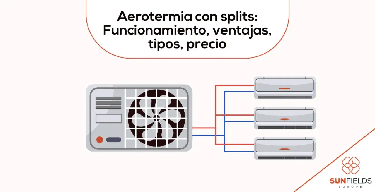 Diagrama de aerotermia con unidad exterior y tres unidades interiores de equipos de climatización.