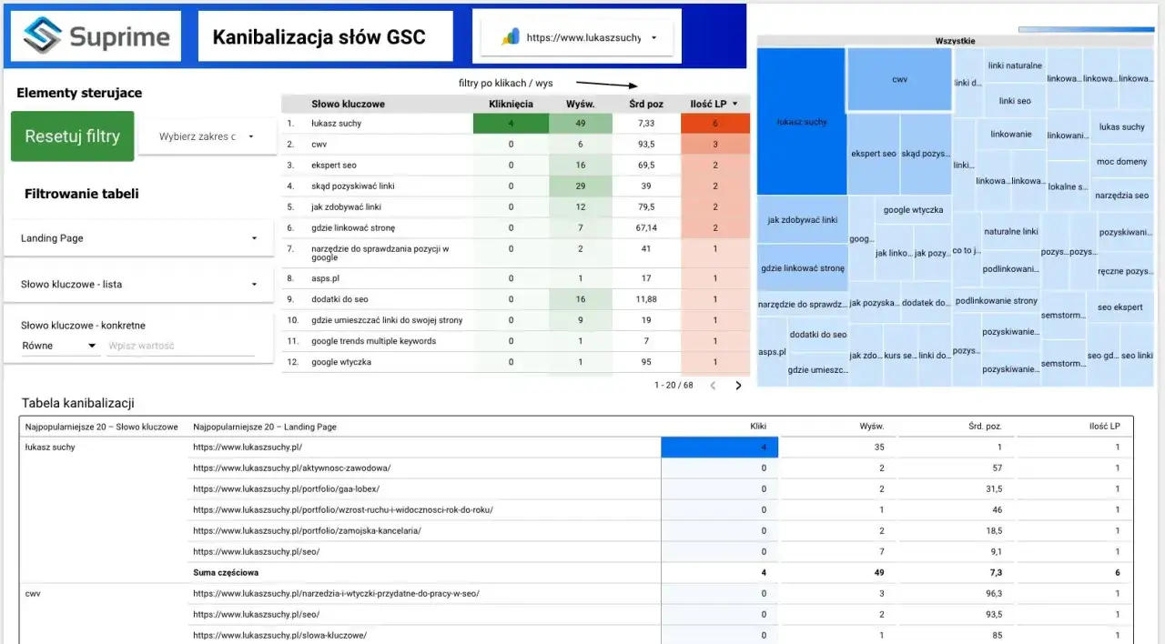 Analiza kanibalizacji sł&oacute;w kluczowych, szukanie sł&oacute;w w Google Search Console.