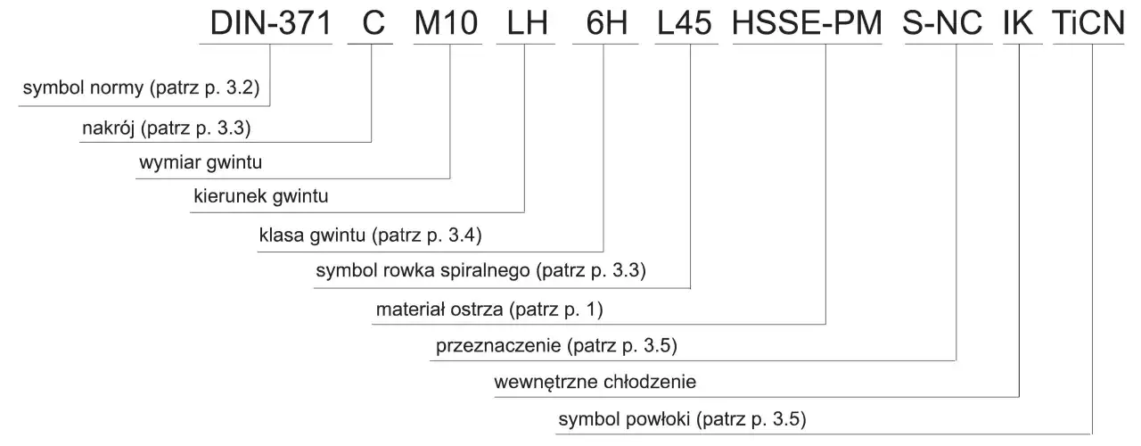 Schemat oznaczeń gwint&oacute;w, gdzie 