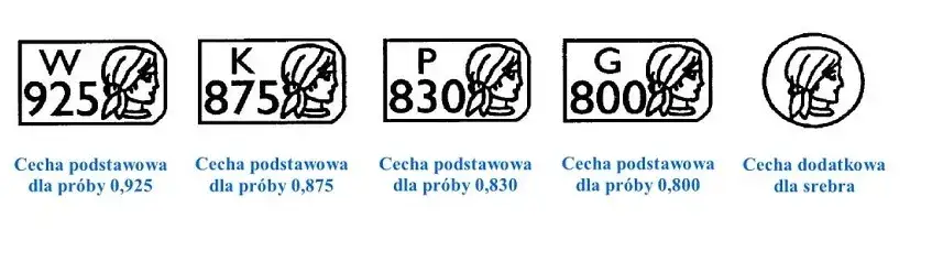 próby srebra oznaczenia