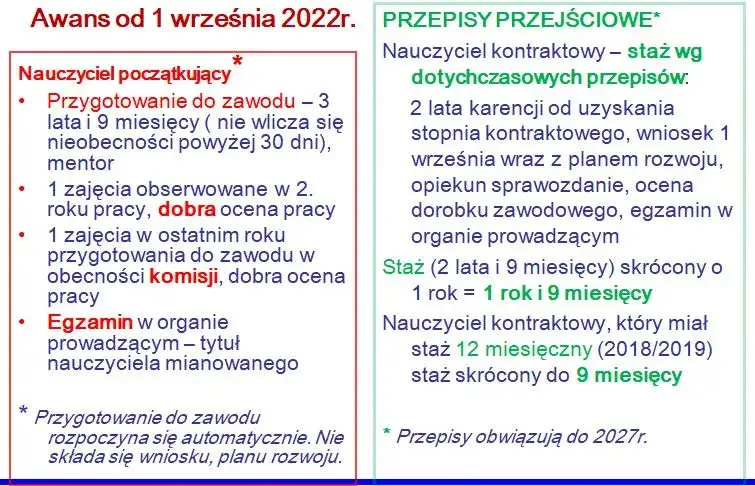 nauczyciel początkujący przygotowanie do zawodu