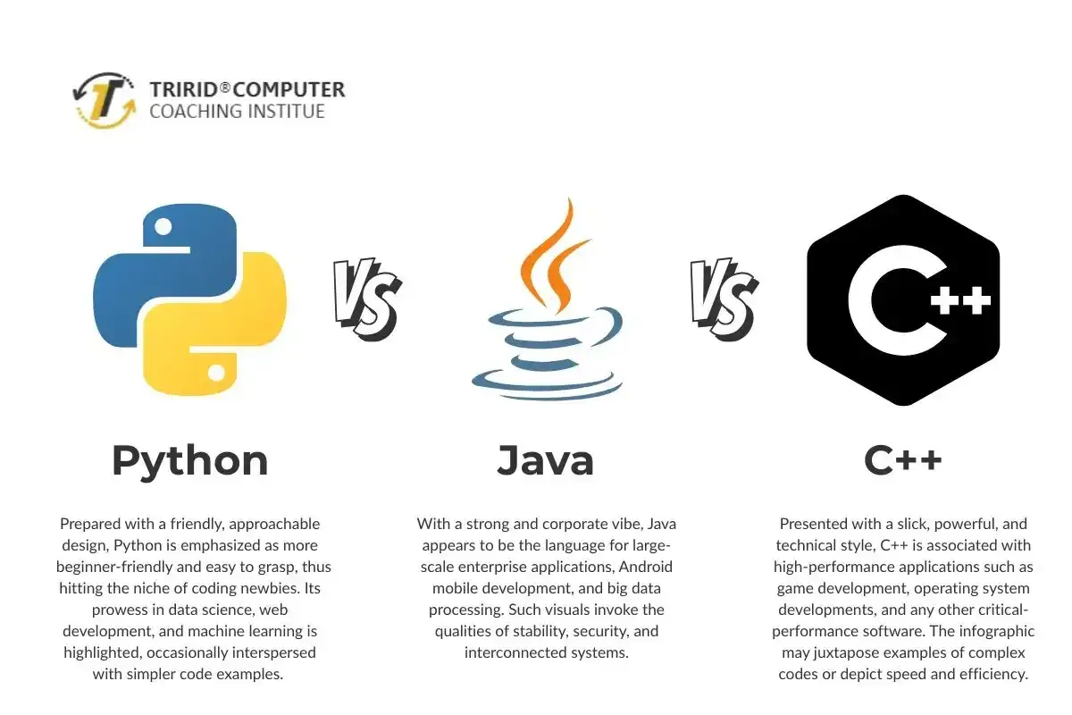 Por&oacute;wnanie język&oacute;w programowania: Python, Java i C++. Czy c. jest najlepszy?
