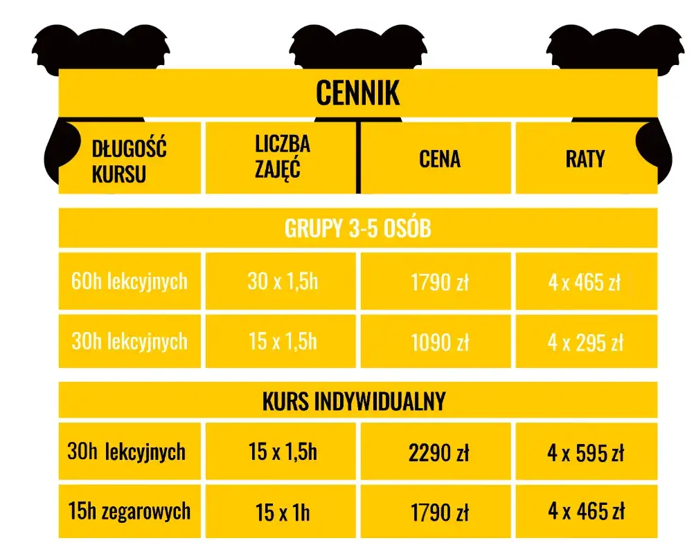 Tabela porównanie cen kursów angielskiego