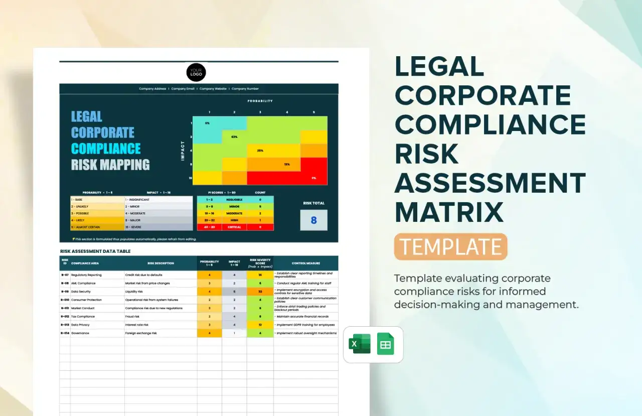 Legal corporate compliance risk assessment matrix template, showing a risk scoring heatmap and data table for informed decision-making.