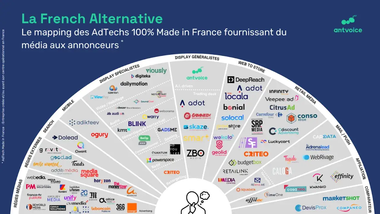 Carte des AdTechs fran&ccedil;ais : un &eacute;cosyst&egrave;me pour la publicit&eacute; programmatique, du mobile au retail media.