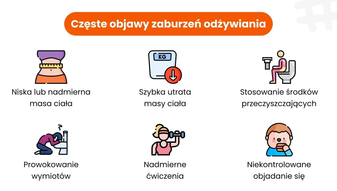 Różne rodzaje zaburzeń odżywiania porównanie