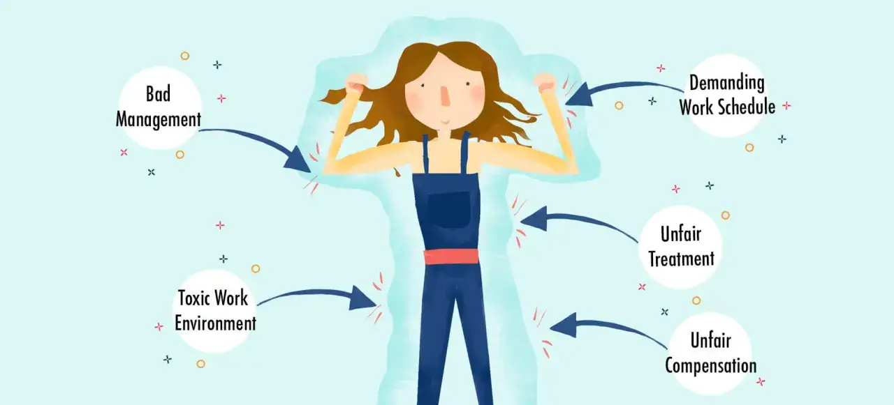 Illustration showing factors contributing to employee burnout: bad management, toxic work environment, demanding schedule, unfair treatment, and compensation.