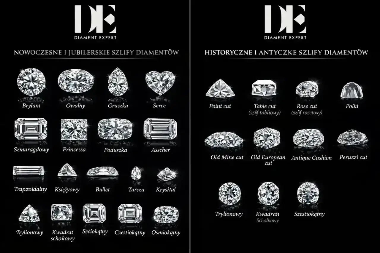 Kolekcja szlifów diamentów: nowoczesne i historyczne. Od klasycznego brylantu po unikatowe formy, każdy kamień to małe dzieło sztuki, które zachwyca blaskiem i precyzją.