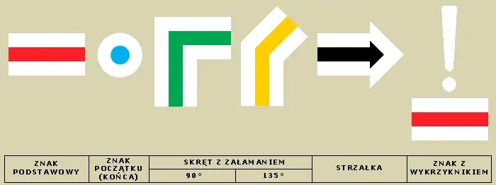 znaki szlaków turystycznych pttk interpretacja