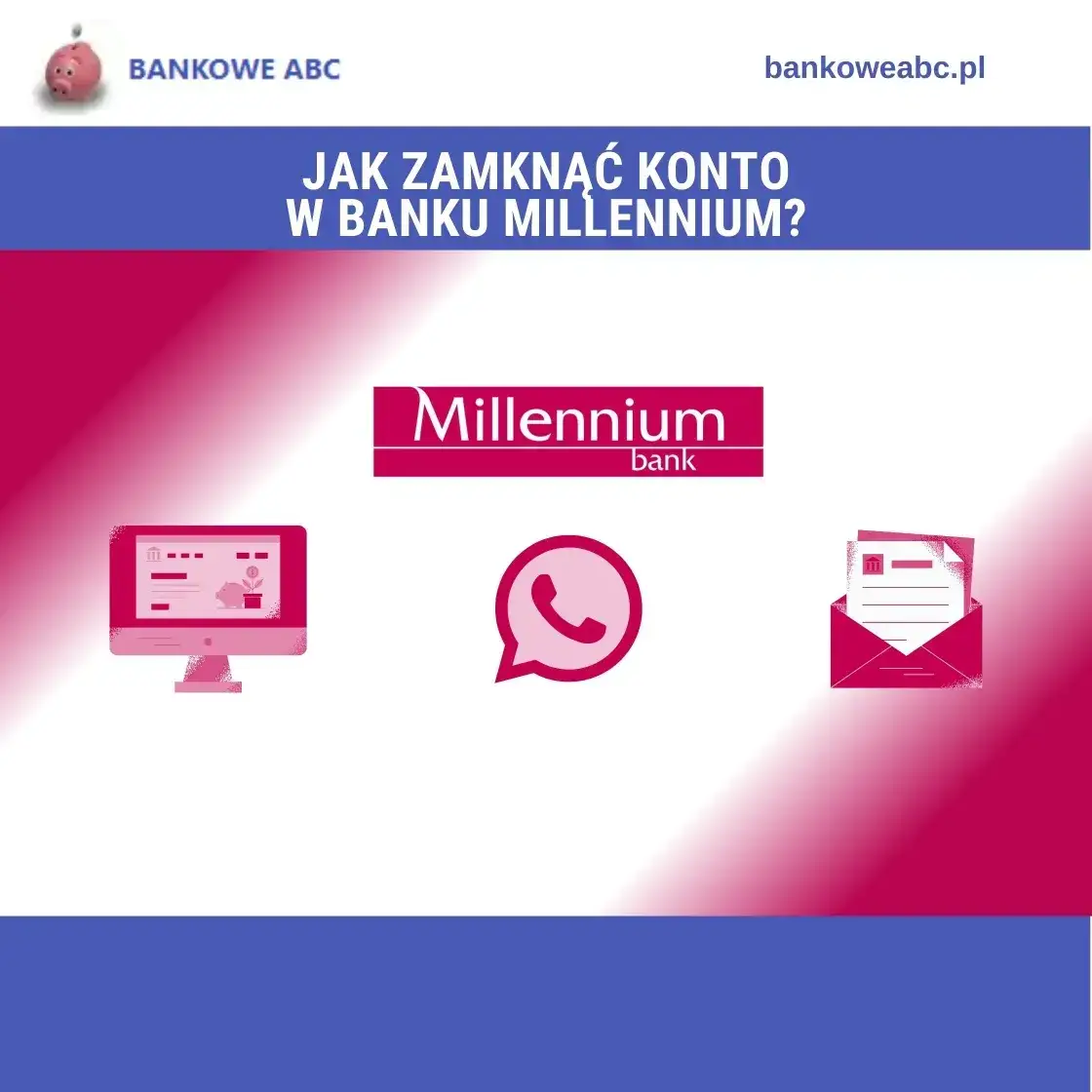 Zdjęcie Jak zamknąć konto w Millennium przez internet bez zbędnych problemów