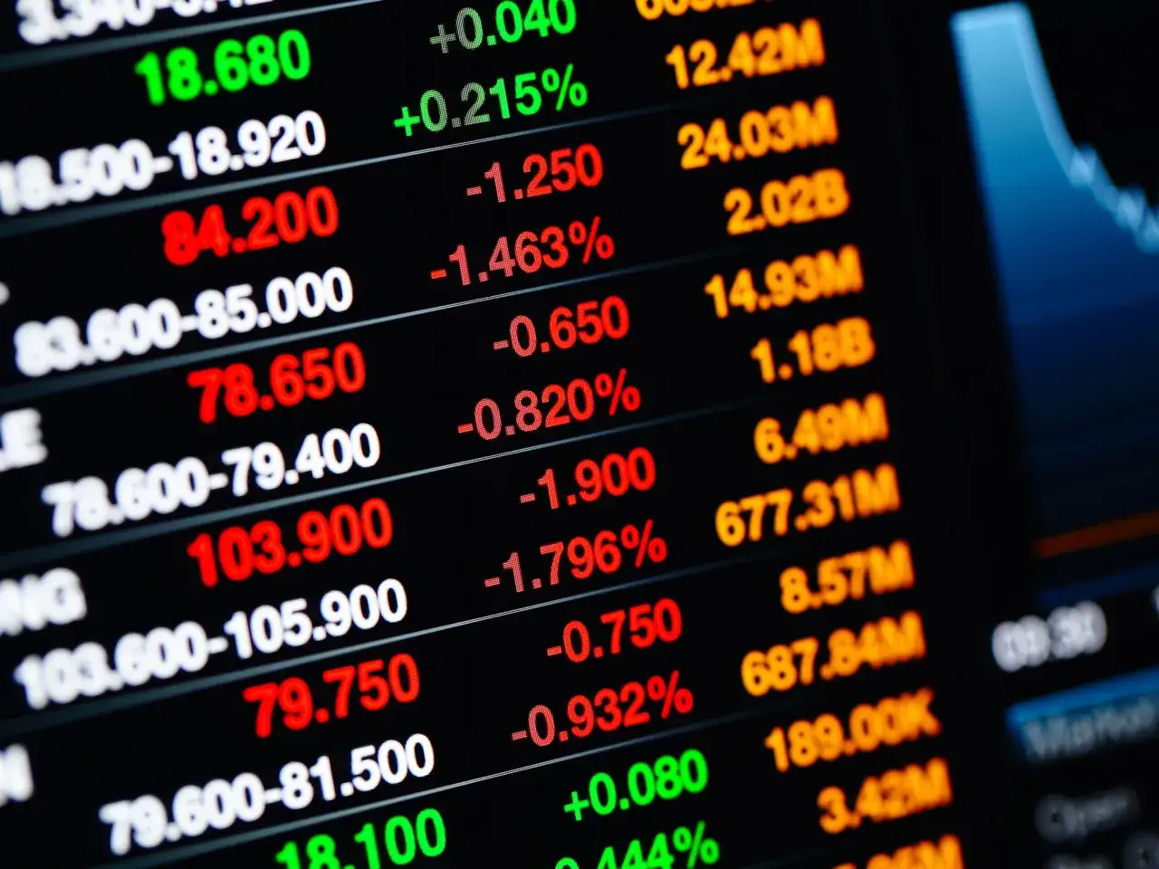 Zdjęcie Jak sprzedać akcje wycofane z giełdy i uniknąć finansowych strat