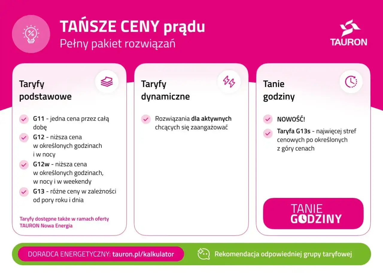 Taryfa G13s to nowość w ofercie Tauron, oferująca najwięcej stref cenowych. Sprawdź dostępne taryfy prądu.