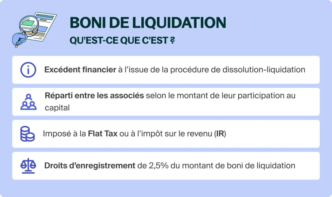 Le boni de liquidation SASU : un exc&eacute;dent financier r&eacute;parti entre associ&eacute;s, impos&eacute; &agrave; la Flat Tax ou &agrave; l'IR, avec des droits d'enregistrement.