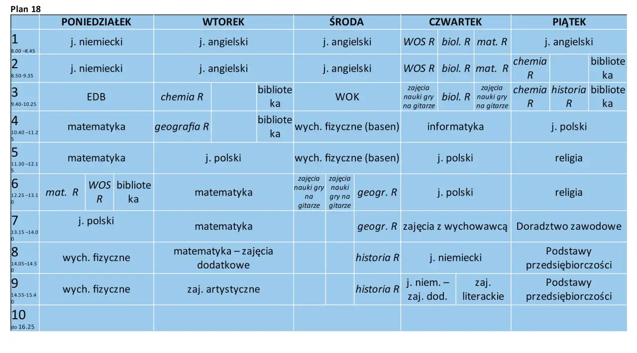 Plan lekcji dla klasy liceum: poniedziałek to j. niemiecki, wtorek j. angielski, środa j. angielski, czwartek WOS, biologia, matematyka, piątek j. angielski.